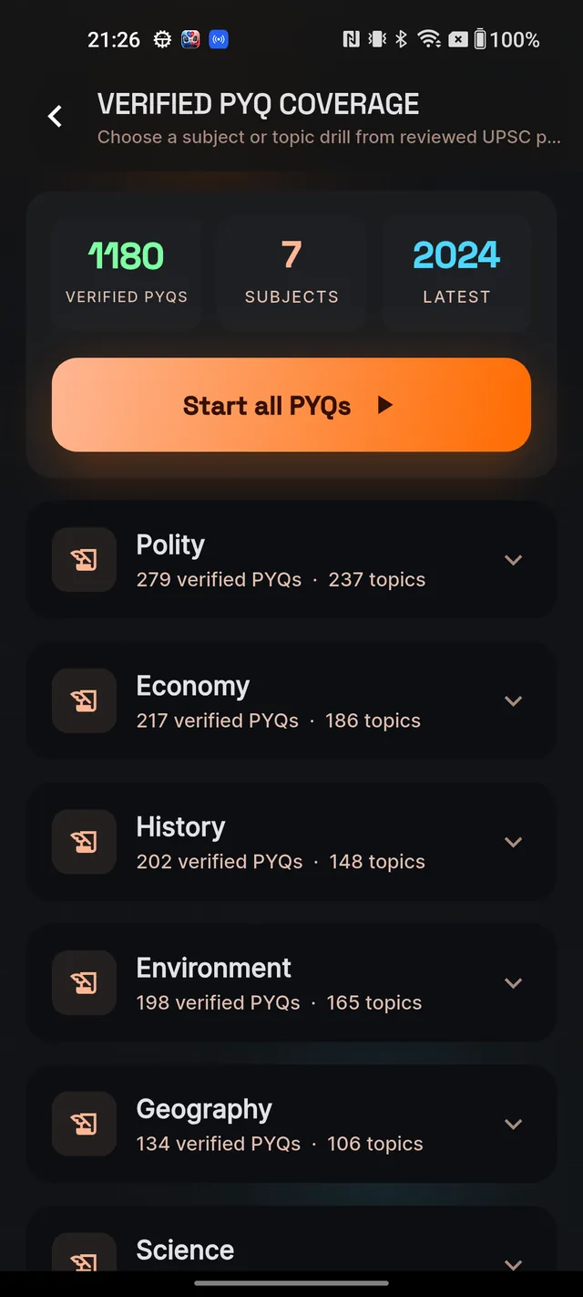 The VERIFIED PYQ COVERAGE screen with the summary stat tiles, the Start all PYQs button and collapsed subject cards