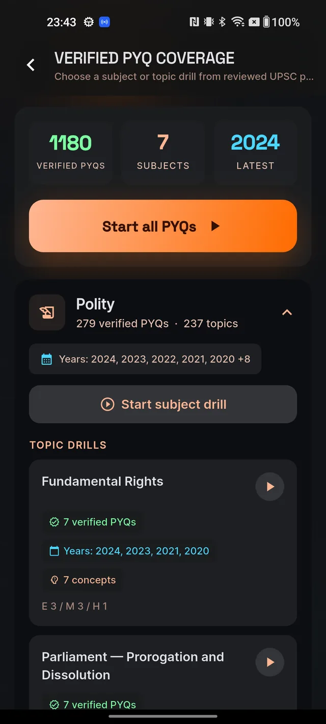 An expanded subject card showing the years chip, the Start subject drill button and the topic drills list with difficulty splits