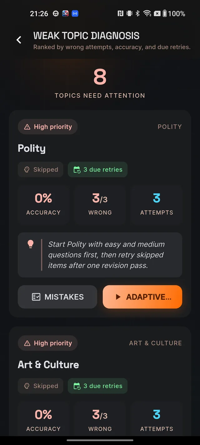 The Weak Topic Diagnosis screen with priority chips, stat tiles and the MISTAKES and ADAPTIVE DRILL buttons on each card