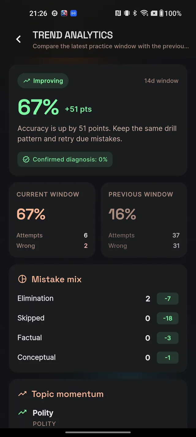 The Trend Analytics screen with the trend summary card, window comparison cards, mistake mix and topic momentum sections